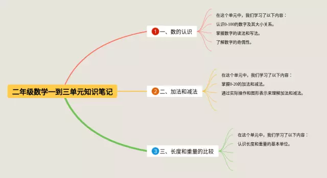 二年级一到六单元思维导图-2
