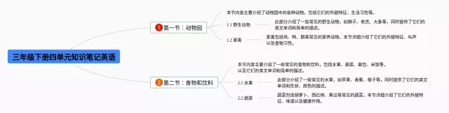 三年级下册四单元思维导图-3