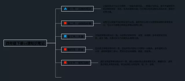 四年级下册14课思维导图-1