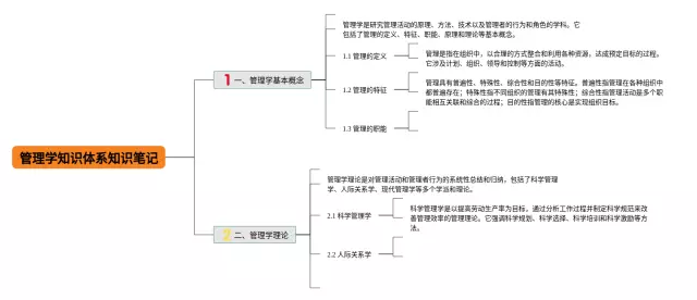 管理学知识体系思维导图-3