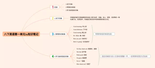 八下第一单元3a思维导图-1
