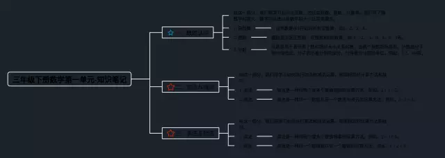 三年级下册第一单元思维导图-4