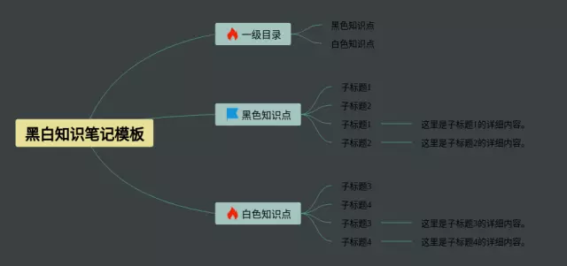 模板黑白思维导图-1