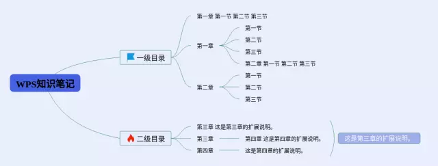 wps在线思维导图-1
