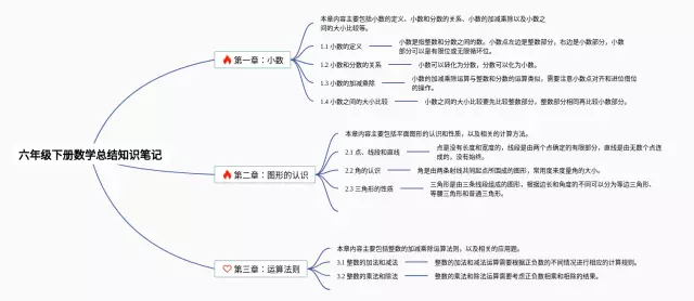 六年级下册总结简单思维导图-3