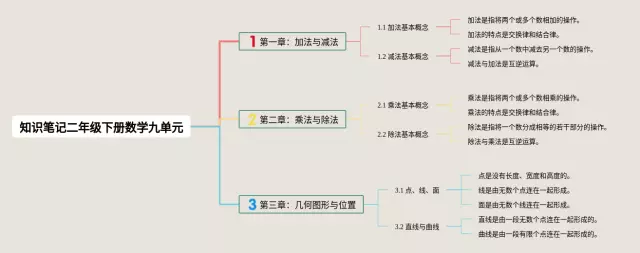 二年级下册九单元思维导图-2