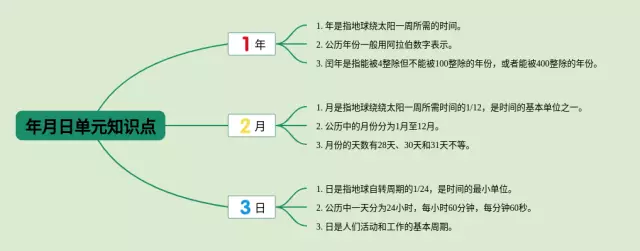 年月日单元知识点的思维导图-2