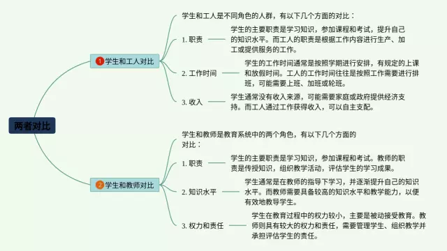 两者对比的思维导图-2