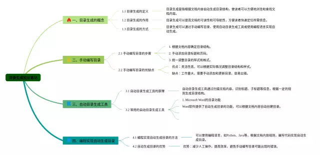 word目录生成思维导图-1