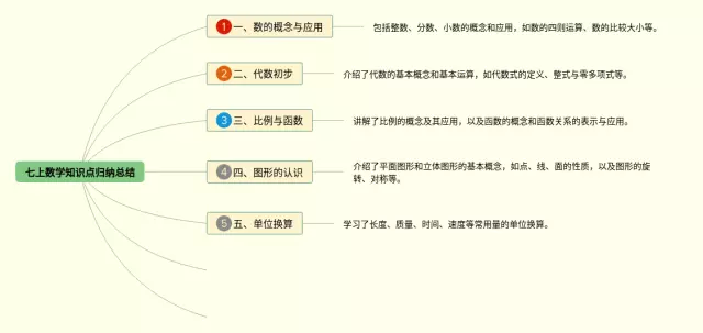 初一知识点归纳总结思维导图-4