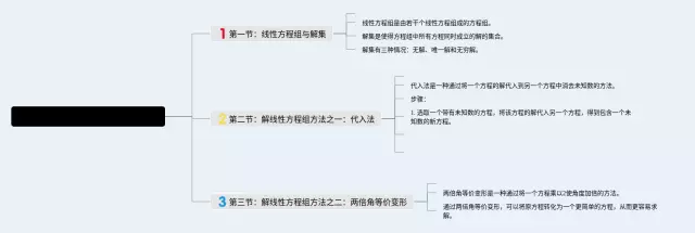 下册8年级16章思维导图-4