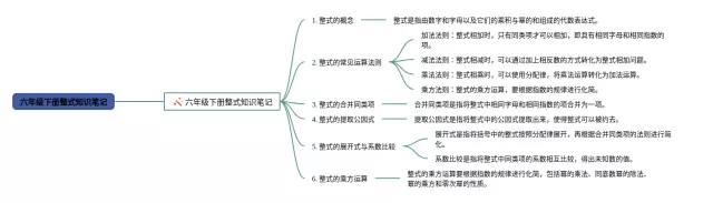 六年级下册整式思维导图-1