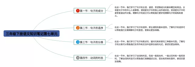 三年级下册第七单元思维导图-1