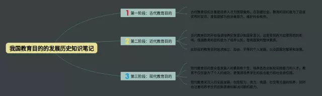 我国教育目的的发展思维导图-3