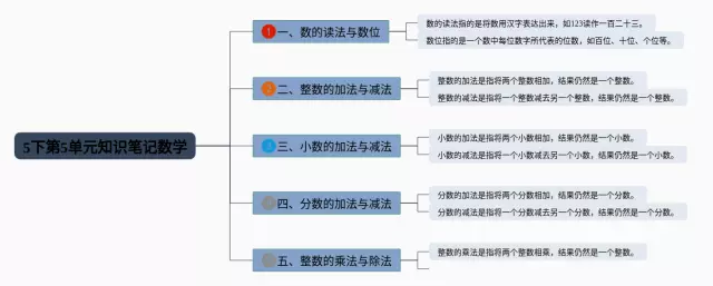 5下第4单元思维导图-2