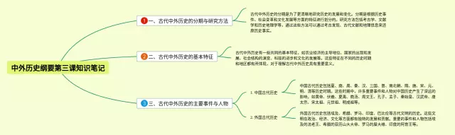 第三课中外纲要上思维导图-1