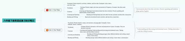 六年级下册的总思维导图-3