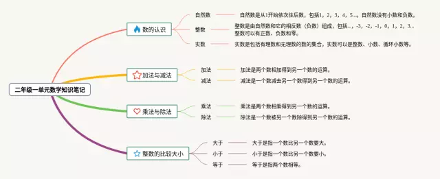 二年级一单元思维导图-1