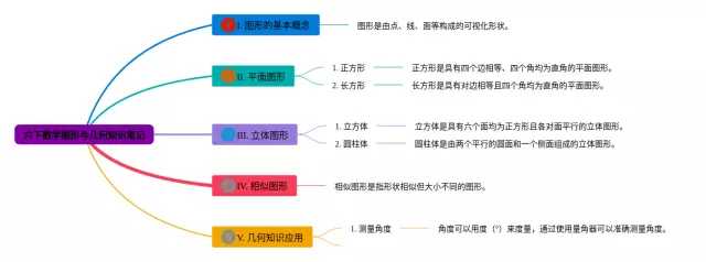 六下图形与思维导图-1