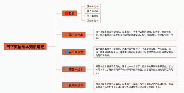 四下绘本思维导图-1