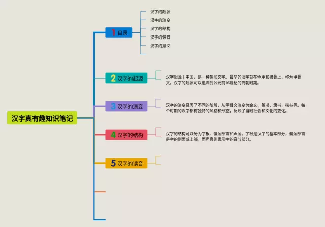 汉字真有趣简单思维导图-1