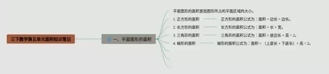 三下第五单元思维导图-3