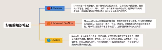 比较好的软件思维导图-1