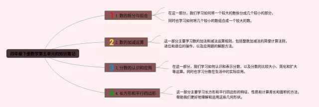 四年级下册第五单元的思维导图-4