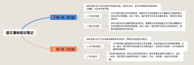 课标思维导图-4