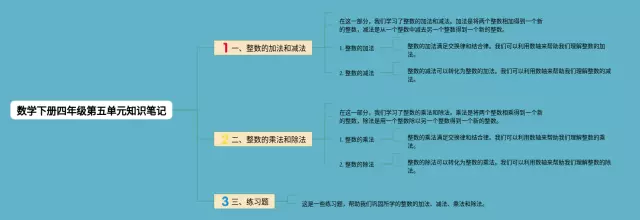 四年级下册第五单元思维导图-4