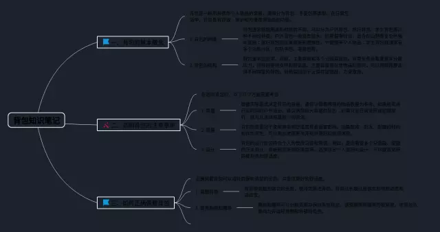 背包思维导图-4