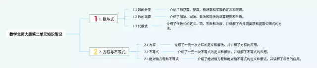 北师大版第二单元思维导图-1