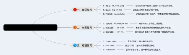 六年级下册第八单元思维导图-4