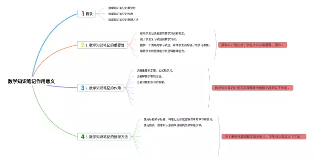 作用意义思维导图-1