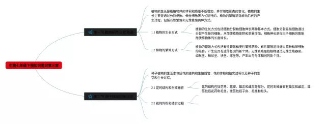 七年级下册第三章思维导图-3
