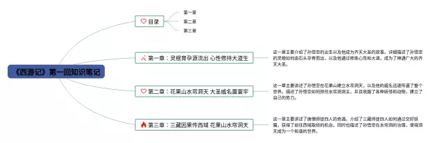 西游记每一回思维导图-1