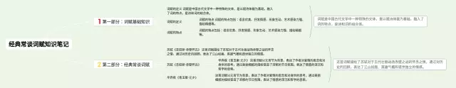 经典常谈词赋思维导图-2
