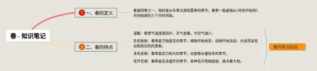 春简单思维导图-1