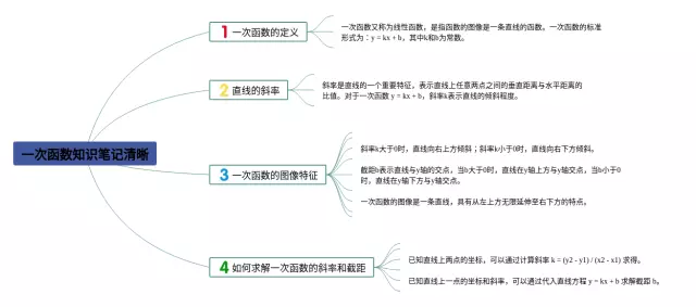 一次函数清晰思维导图-4