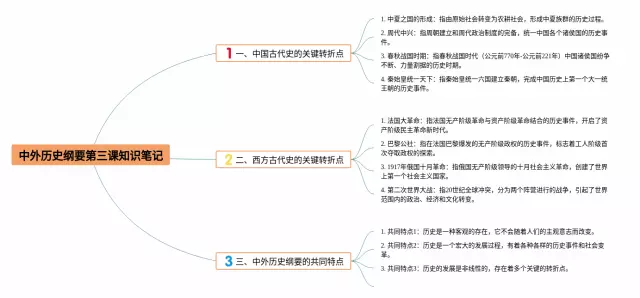 第三课中外纲要上思维导图-4