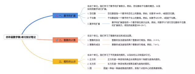四年级3单元思维导图-1