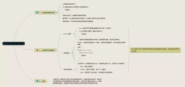 for的用法归纳总结思维导图-3
