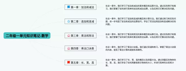 二年级一单元思维导图-4