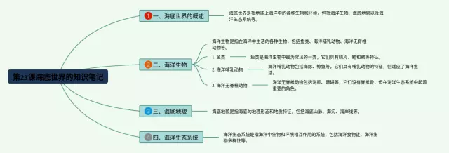 第23课海底世界思维导图-3