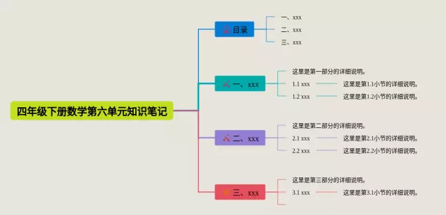 北师大版四年级下册第六单元思维导图-2