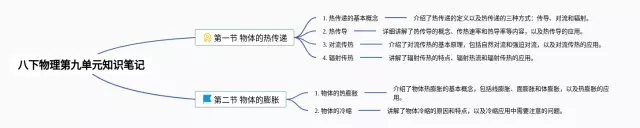 八下第九单元思维导图-2