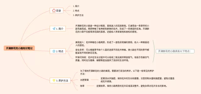 开满鲜花的小路怎么画思维导图-2