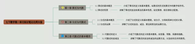 北师大版七下一单元思维导图-2