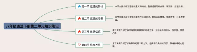 八年级下册第二单元道法思维导图-2