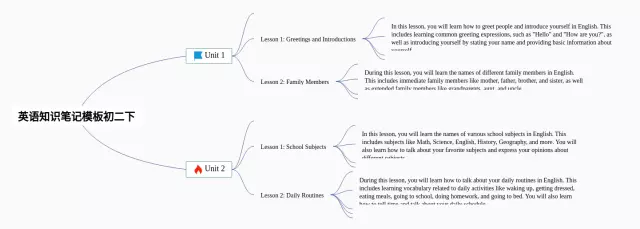 初二二下下思维导图-4